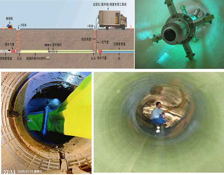 加查UV-CIPP内衬修复