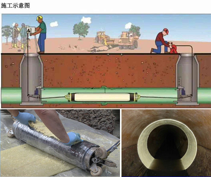 加查管道局部点状修复